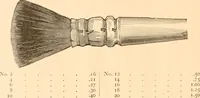 An illustration from Illustrated catalogue of Wadsworth, Howland & Co. : importers and dealers in artists' supplies and architects' and engineers' stationery. (1885)
