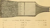 An illustration from Illustrated catalogue and price list of artists' materials, gold paint, bronze powders, metallics, metal leaf, &c. : colors and materials for china and glass painting ; colors and materials for oil, water color & pastel painting and drawing, &c. (1894)