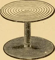 An illustration from Illustrated catalogue and price list of artists' materials, gold paint, bronze powders, metallics, metal leaf, &c. : colors and materials for china and glass painting ; colors and materials for oil, water color & pastel painting and drawing, &c. (1894)