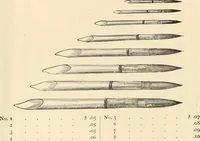 An illustration from Illustrated catalogue of Wadsworth, Howland & Co. : importers and dealers in artists' supplies and architects' and drafting materials. (1895)