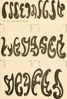 An illustration from Illustrated catalogue of Wadsworth, Howland & Co. : importers and dealers in artists' supplies and architects' and drafting materials. (1895)