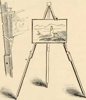 An illustration from Illustrated catalogue of Wadsworth, Howland & Co. : importers and dealers in artists' supplies and architects' and drafting materials. (1895)
