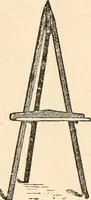 An illustration from Illustrated catalogue of Wadsworth, Howland & Co. : importers and dealers in artists' supplies and architects' and drafting materials. (1895)
