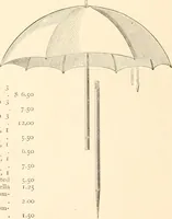 An illustration from Illustrated catalogue of Wadsworth, Howland & Co. : importers and dealers in artists' supplies and architects' and drafting materials. (1895)