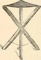 Picture 34 of 149 from Illustrated catalogue of Wadsworth, Howland & Co. : importers and dealers in artists' supplies and architects' and drafting materials. (1895), leaf 38