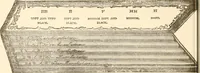 Picture 72 of 149 from Illustrated catalogue of Wadsworth, Howland & Co. : importers and dealers in artists' supplies and architects' and drafting materials. (1895), leaf 77