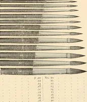 Picture 83 of 149 from Illustrated catalogue of Wadsworth, Howland & Co. : importers and dealers in artists' supplies and architects' and drafting materials. (1895), leaf 88