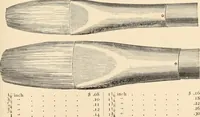 An illustration from Illustrated catalogue of Wadsworth, Howland & Co. : importers and dealers in artists' supplies and architects' and drafting materials. (1895)