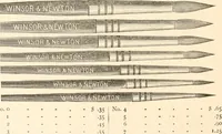 Picture 100 of 149 from Illustrated catalogue of Wadsworth, Howland & Co. : importers and dealers in artists' supplies and architects' and drafting materials. (1895), leaf 99