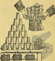 Picture 44 of 153 from Illustrated descriptive price-list of magical apparatus and illusions .. (1884), leaf 21