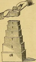 An illustration from Illustrated descriptive price-list of magical apparatus and illusions .. (1884)