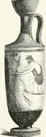 An illustration from An illustrated dictionary of words used in art and archaeology. Explaining terms frequently used in works on architecture, arms, bronzes, Christian art, colour, costume, decoration, devices, emblems, heraldry, lace, personal ornaments, pottery, painting, sculpture, &c., with their derivations (1883)