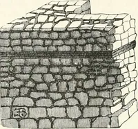 An illustration from An illustrated dictionary of words used in art and archaeology. Explaining terms frequently used in works on architecture, arms, bronzes, Christian art, colour, costume, decoration, devices, emblems, heraldry, lace, personal ornaments, pottery, painting, sculpture, &c., with their derivations (1883)