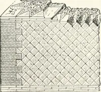 An illustration from An illustrated dictionary of words used in art and archaeology. Explaining terms frequently used in works on architecture, arms, bronzes, Christian art, colour, costume, decoration, devices, emblems, heraldry, lace, personal ornaments, pottery, painting, sculpture, &c., with their derivations (1883)