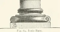 Picture 60 of 498 from An illustrated dictionary of words used in art and archaeology. Explaining terms frequently used in works on architecture, arms, bronzes, Christian art, colour, costume, decoration, devices, emblems, heraldry, lace, personal ornaments, pottery, painting, sculpture, &c., with their derivations (1883), leaf 47