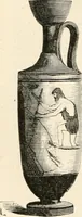 An illustration from An illustrated dictionary of words used in art and archaeology. Explaining terms frequently used in works on architecture, arms, bronzes, Christian art, colour, costume, decoration, devices, emblems, heraldry, lace, personal ornaments, pottery, painting, sculpture, &c, with their derivations (1883)