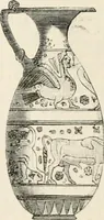 An illustration from An illustrated dictionary of words used in art and archaeology. Explaining terms frequently used in works on architecture, arms, bronzes, Christian art, colour, costume, decoration, devices, emblems, heraldry, lace, personal ornaments, pottery, painting, sculpture, &c, with their derivations (1883)