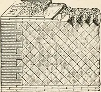 An illustration from An illustrated dictionary of words used in art and archaeology. Explaining terms frequently used in works on architecture, arms, bronzes, Christian art, colour, costume, decoration, devices, emblems, heraldry, lace, personal ornaments, pottery, painting, sculpture, &c, with their derivations (1883)