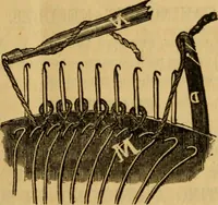 Picture 4 of 28 from Illustrated instructions for setting up and running the Bickford family knitting machine, also for making the different articles thereon .. (1871), leaf 12