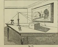 An illustration from The illustrated London drawing book ... (1853)