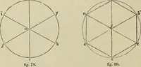 An illustration from The illustrated London drawing book ... (1853)