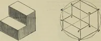 An illustration from The illustrated London drawing book ... (1853)