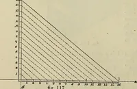 An illustration from The illustrated London drawing book ... (1853)