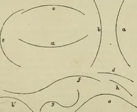 An illustration from The illustrated London drawing book ... (1853)
