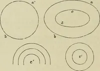 An illustration from The illustrated London drawing book ... (1853)