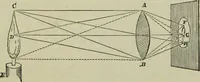 An illustration from The illustrated London drawing book ... (1853)