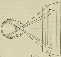 An illustration from The illustrated London drawing book ... (1853)