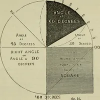 An illustration from The illustrated London drawing book ... (1853)
