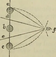 An illustration from The illustrated London drawing book ... (1853)