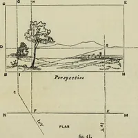An illustration from The illustrated London drawing book ... (1853)