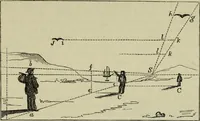 An illustration from The illustrated London drawing book ... (1853)