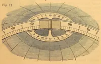 An illustration from An illustrated manual for the use of the terrestrial and celestial globes (1878)