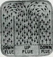An illustration from Illustrated price list : no. 66. -- (1915)