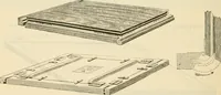 An illustration from Illustrated price list of artists' materials : comprising a complete list of painting and drawing materials for artists... materials for gilders, sign and coach-painters; etcher's and engravers' tools; also, materials for making wax and paper flowers. (1888)