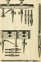 An illustration from Illustrated price list of artists' materials : comprising a complete list of painting and drawing materials for artists... materials for gilders, sign and coach-painters; etcher's and engravers' tools; also, materials for making wax and paper flowers. (1888)