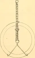 An illustration from Illustrated price list of artists' materials : comprising a complete list of painting and drawing materials for artists... materials for gilders, sign and coach-painters; etcher's and engravers' tools; also, materials for making wax and paper flowers. (1888)