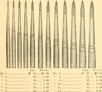 Picture 44 of 193 from Illustrated price list of artists' materials : comprising a complete list of painting and drawing materials for artists... materials for gilders, sign and coach-painters; etcher's and engravers' tools; also, materials for making wax and paper flowers. (1888), leaf 68