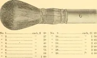 Picture 62 of 193 from Illustrated price list of artists' materials : comprising a complete list of painting and drawing materials for artists... materials for gilders, sign and coach-painters; etcher's and engravers' tools; also, materials for making wax and paper flowers. (1888), leaf 86