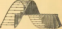 An illustration from Illustrated supplement catalogue. (1884)