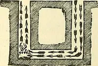 An illustration from Illustrations of the theory and practice of ventilation : with remarks on warming, exclusive lighting, and the communication of sound (1844)