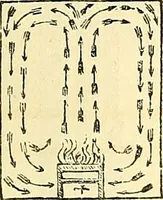 An illustration from Illustrations of the theory and practice of ventilation : with remarks on warming, exclusive lighting, and the communication of sound (1844)