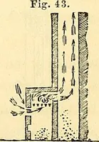An illustration from Illustrations of the theory and practice of ventilation : with remarks on warming, exclusive lighting, and the communication of sound (1844)