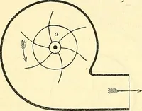 An illustration from Illustrations of the theory and practice of ventilation : with remarks on warming, exclusive lighting, and the communication of sound (1844)