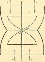 An illustration from Illustrations of the theory and practice of ventilation : with remarks on warming, exclusive lighting, and the communication of sound (1844)