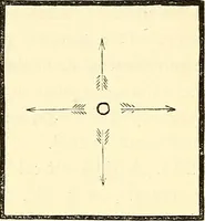 An illustration from Illustrations of the theory and practice of ventilation : with remarks on warming, exclusive lighting, and the communication of sound (1844)