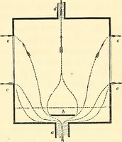 An illustration from Illustrations of the theory and practice of ventilation : with remarks on warming, exclusive lighting, and the communication of sound (1844)